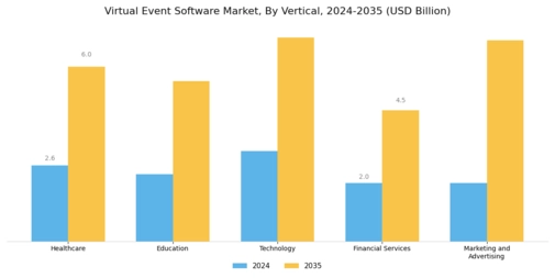 Virtual Event Software Market Segment Image 4