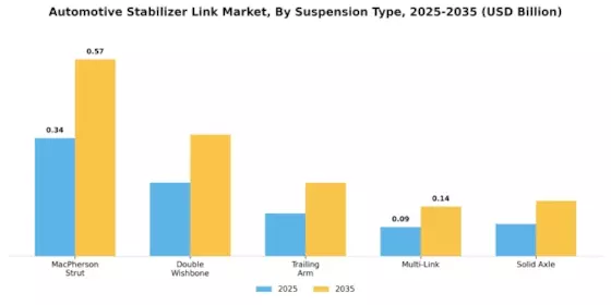 Automotive Stabilizer Link Market Segment Image 1