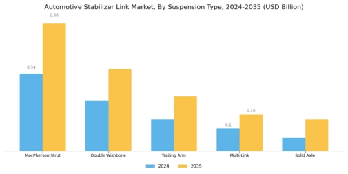 Automotive Stabilizer Link Market Segment Image 1