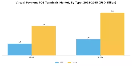 Virtual Payment POS Terminals Market Segment Image 0