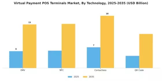 Virtual Payment POS Terminals Market Segment Image 1
