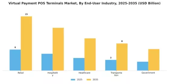 Virtual Payment POS Terminals Market Segment Image 3