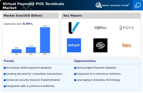 Virtual Payment POS Terminals Market Infographic