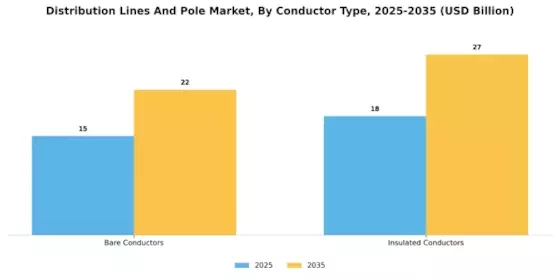 Distribution Lines Pole Market Segment Image 1