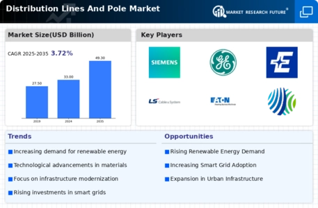 Distribution Lines Pole Market Infographic