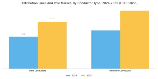 Distribution Lines Pole Market Segment Image 1