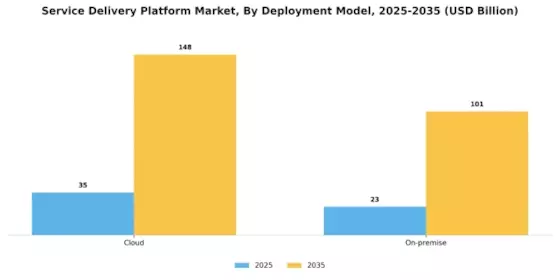 Service Delivery Platform Market Segment Image 0