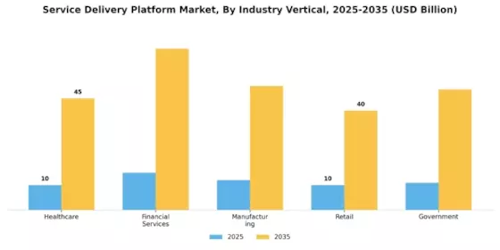 Service Delivery Platform Market Segment Image 3