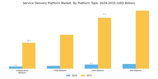 Service Delivery Platform Market Segment Image 1