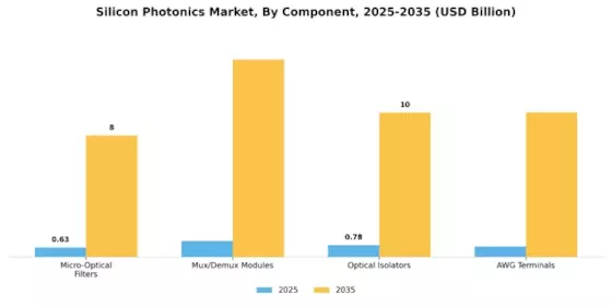 Silicon Photonics Market Segment Image 0