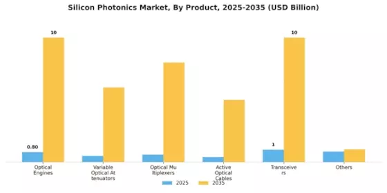 Silicon Photonics Market Segment Image 2
