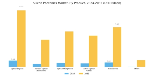 Silicon Photonics Market Segment Image 0