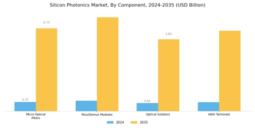 Silicon Photonics Market Segment Image 1
