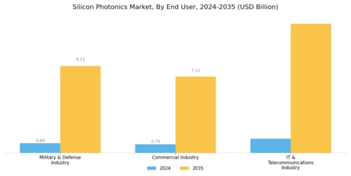 Silicon Photonics Market Segment Image 2