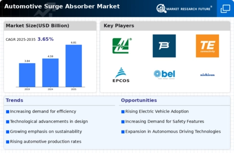 Automotive Surge Absorber Market Infographic