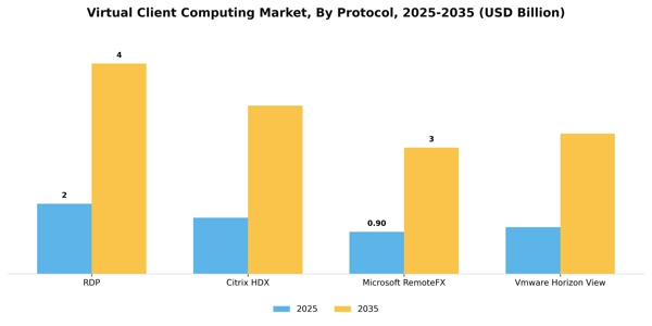 Virtual Client Computing Market Segment Image 4