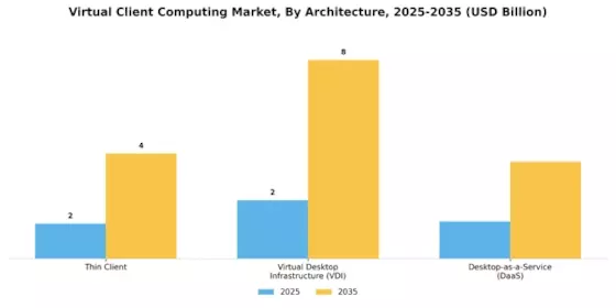 Virtual Client Computing Market Segment Image 1