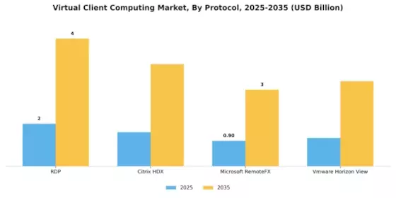 Virtual Client Computing Market Segment Image 2