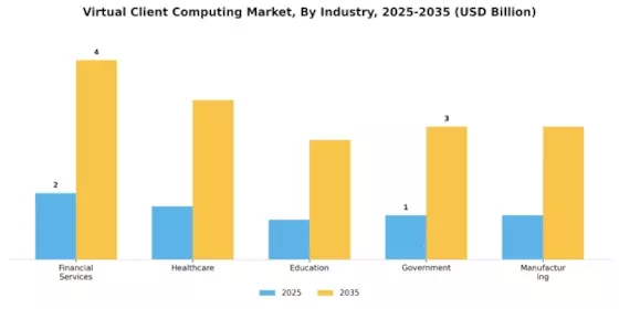 Virtual Client Computing Market Segment Image 4
