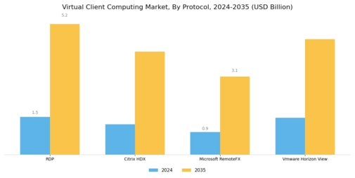 Virtual Client Computing Market Segment Image 2