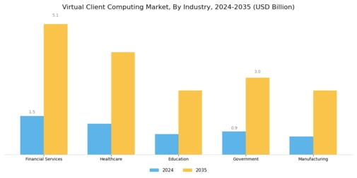Virtual Client Computing Market Segment Image 4