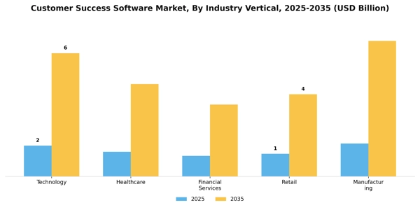 Customer Success Software Market Segment Image 3