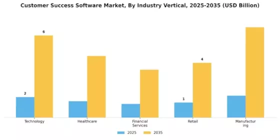 Customer Success Software Market Segment Image 2