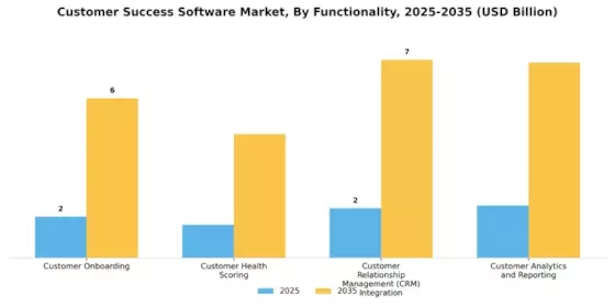 Customer Success Software Market Segment Image 3