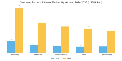 Customer Success Software Market Segment Image 2