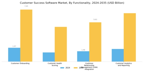 Customer Success Software Market Segment Image 3
