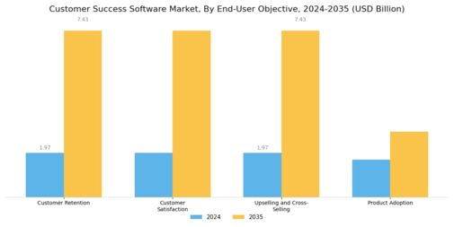Customer Success Software Market Segment Image 4