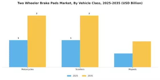 Two Wheeler Brake Pads Market Segment Image 2