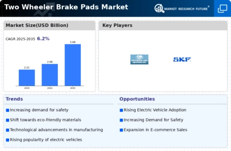 Two Wheeler Brake Pads Market Infographic