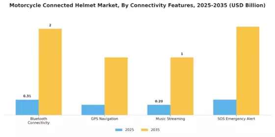 Motorcycle Connected Helmet Market Segment Image 1