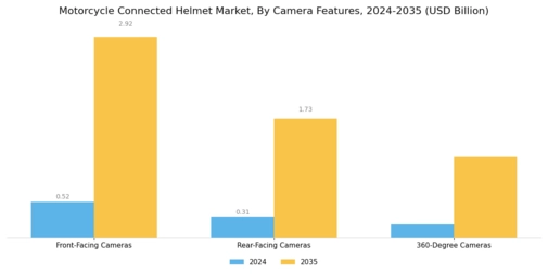 Motorcycle Connected Helmet Market Segment Image 2