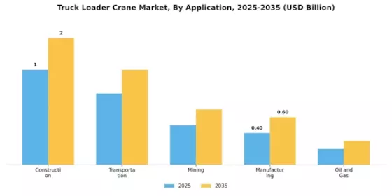 Truck Loader Crane Market Segment Image 0