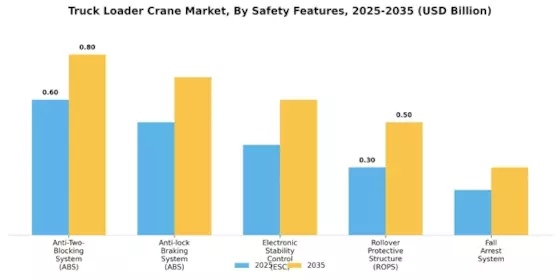 Truck Loader Crane Market Segment Image 4