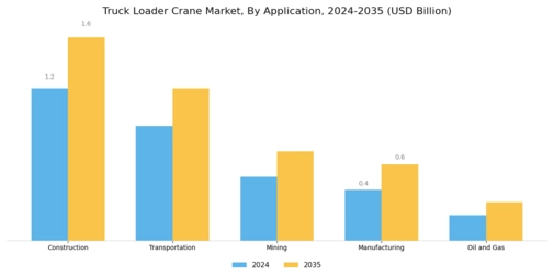 Truck Loader Crane Market Segment Image 0