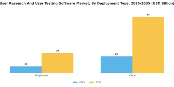 User Research User Testing Software Market Segment Image 0