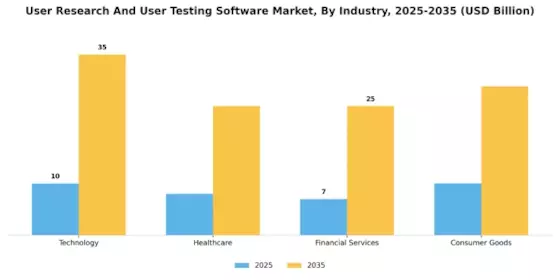 User Research User Testing Software Market Segment Image 2
