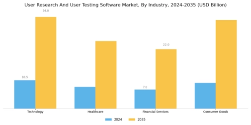 User Research User Testing Software Market Segment Image 2