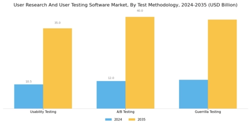 User Research User Testing Software Market Segment Image 4