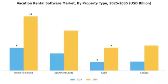 Vacation Rental Software Market Segment Image 1