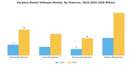 Vacation Rental Software Market Segment Image 2