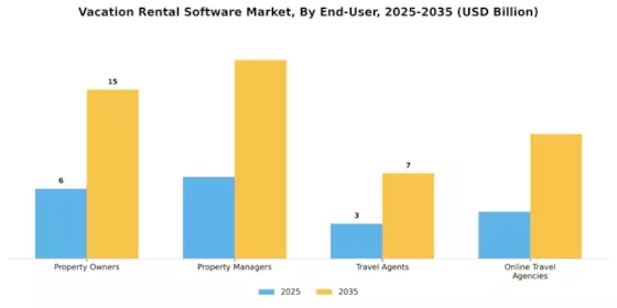 Vacation Rental Software Market Segment Image 3