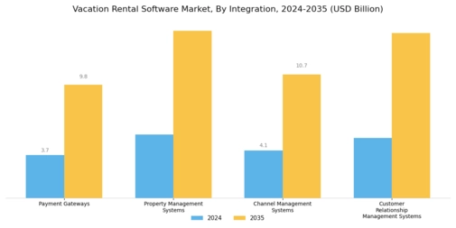 Vacation Rental Software Market Segment Image 4