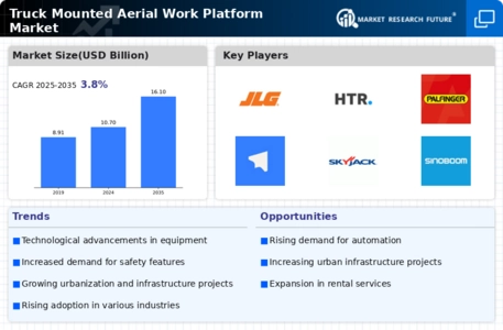 Truck Mounted Aerial Work Platform Market Infographic