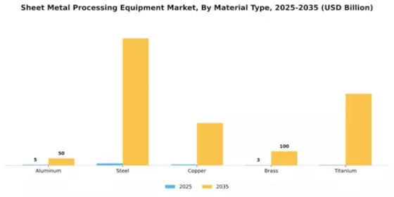 Sheet Metal Processing Equipment Market Segment Image 2