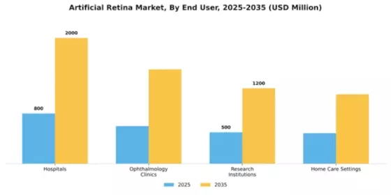 Artificial Retina Market Segment Image 2