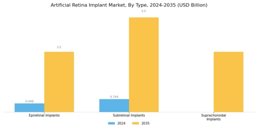 Artificial Retina Market Segment Image 0